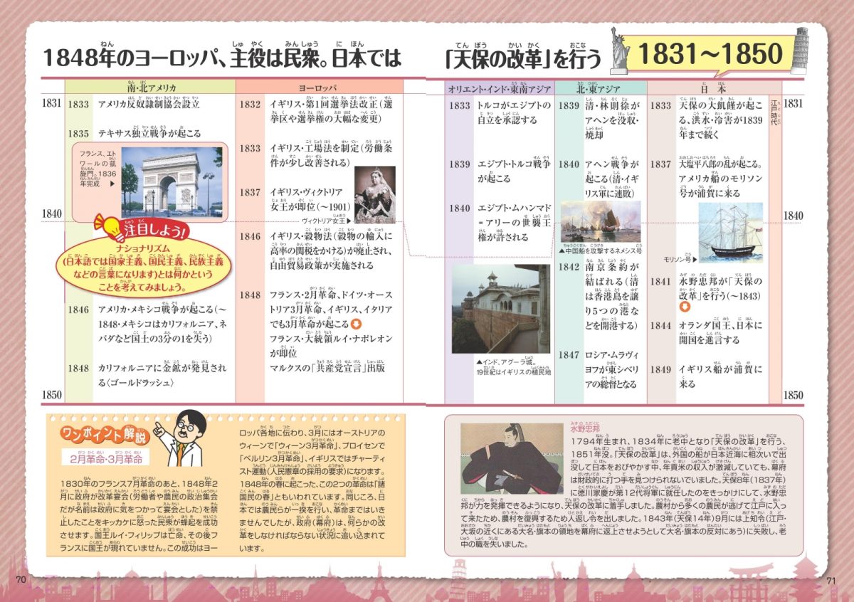 楽しく学ぼう! 日本と世界の歴史年表 増補改訂版